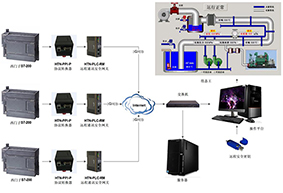 基于西门子S7-200 PLC的HDR水处理设备远程监控系统